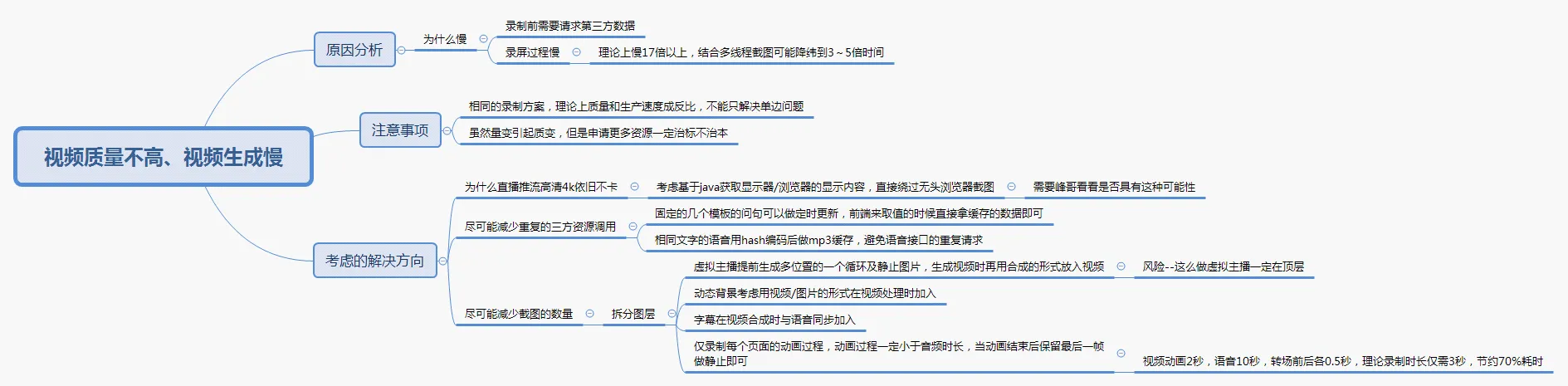方案