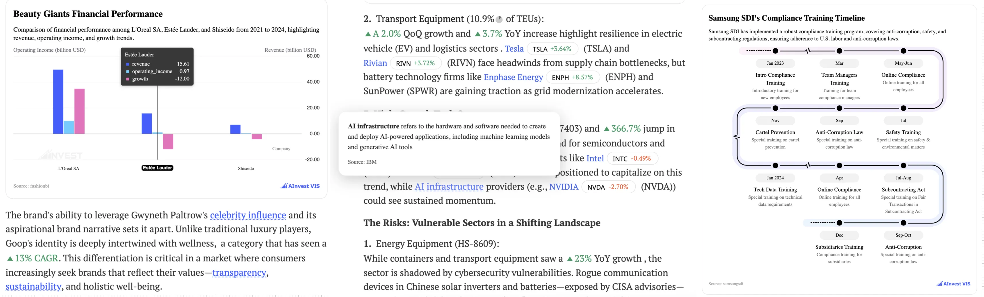 AInvest-News