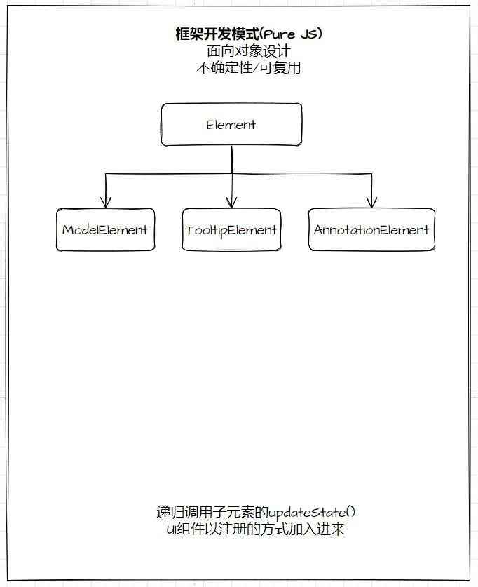 业务开发模式