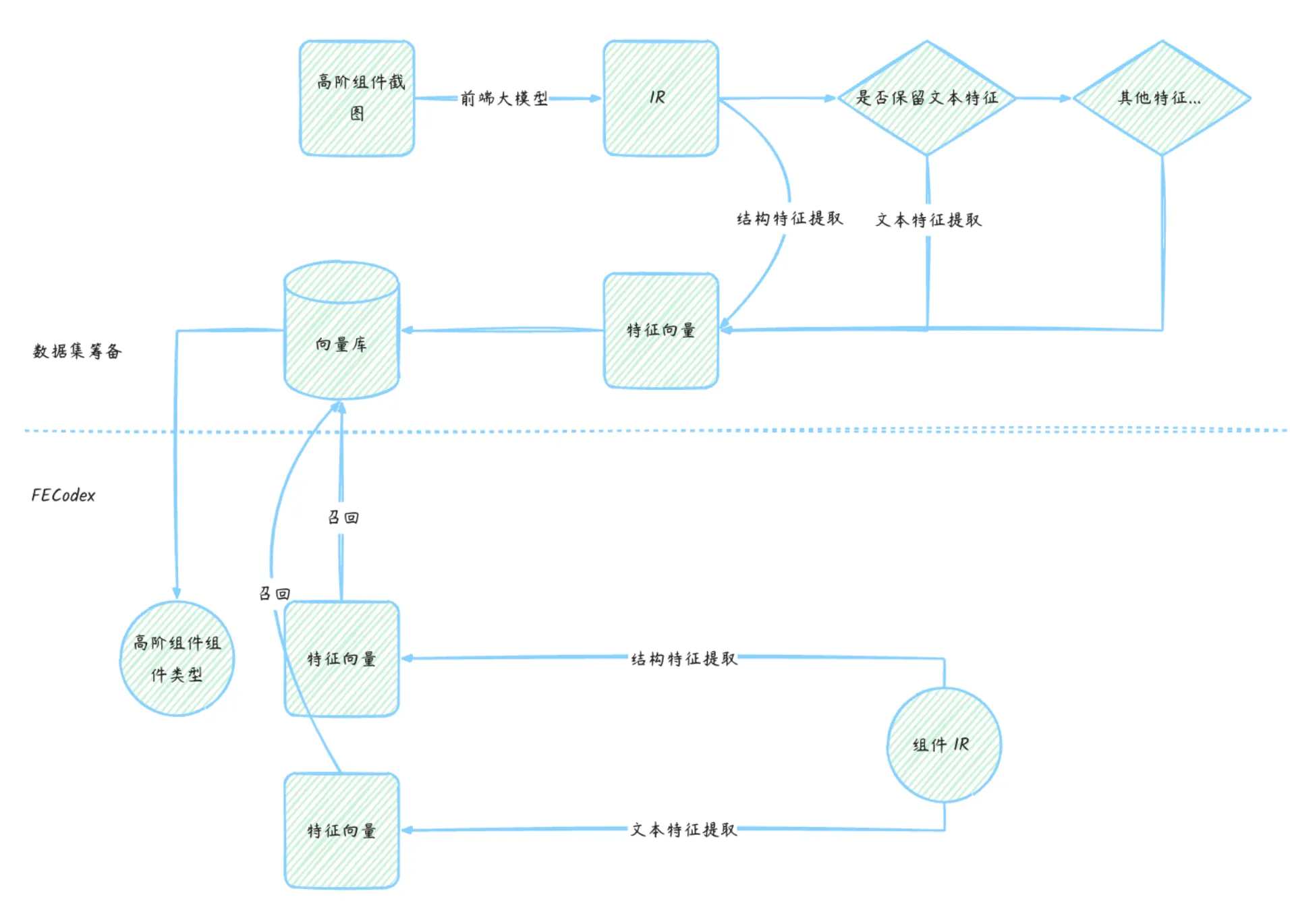 match-component