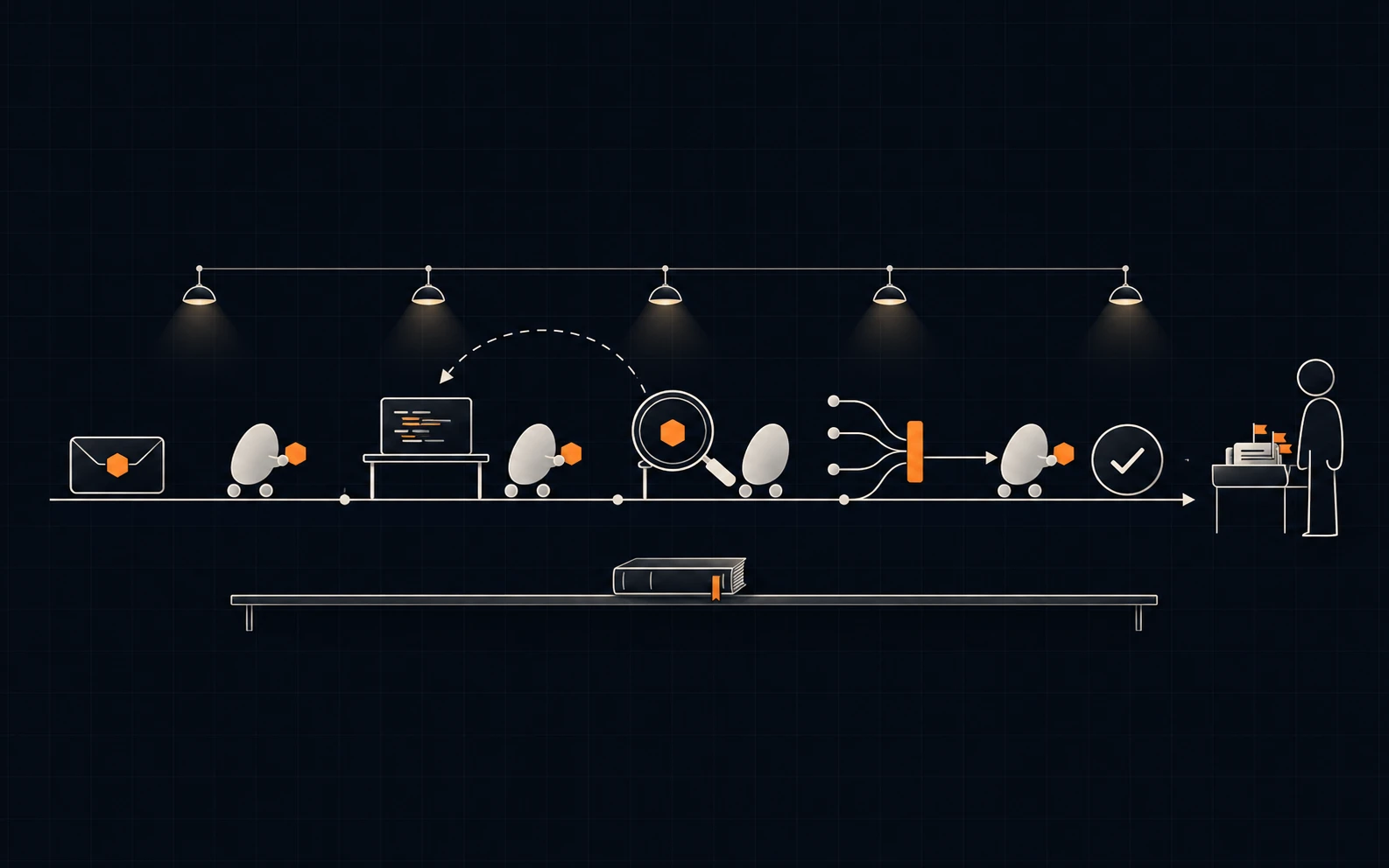 Illustration, not a product screenshot: several coding agents passing tasks along one delivery flow