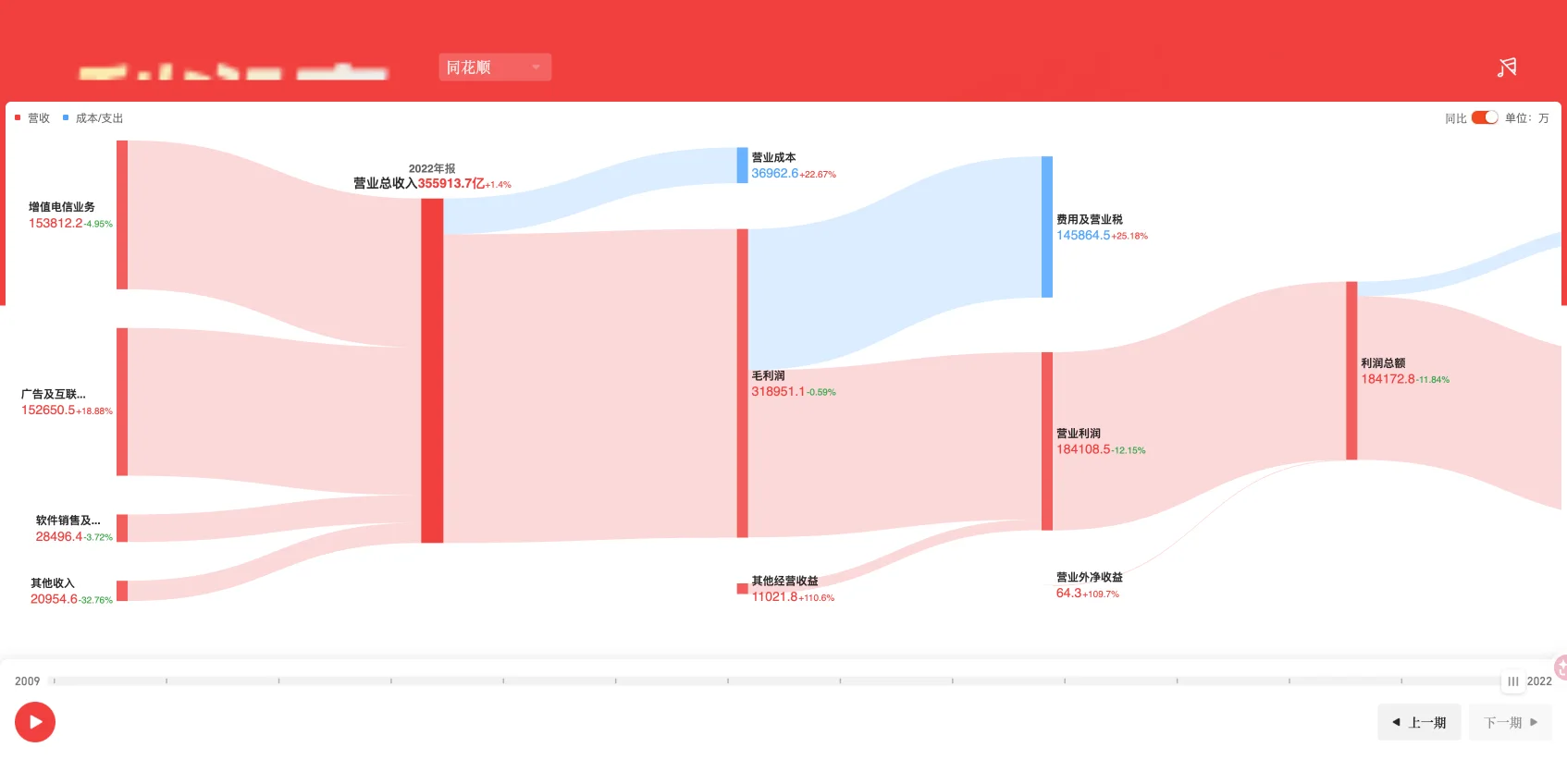 Standard Chart 桑基图输出
