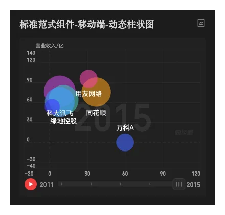 Standard Chart 动态气泡散点图