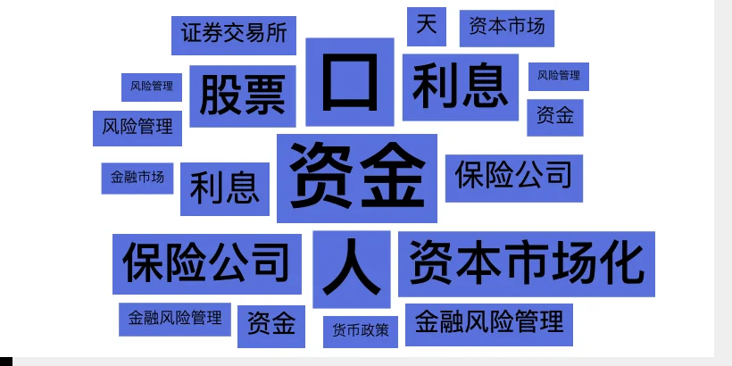 Standard Chart 金融词云